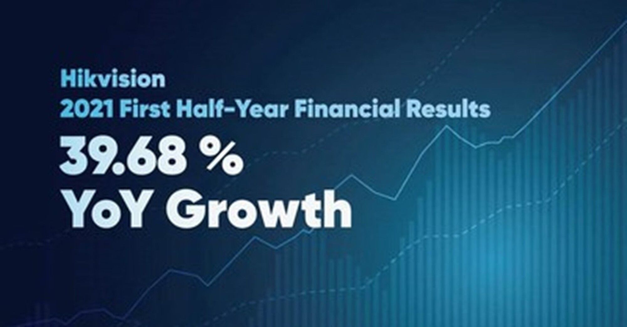 Hikvision anuncia resultados financeiros do primeiro semestre de 2021