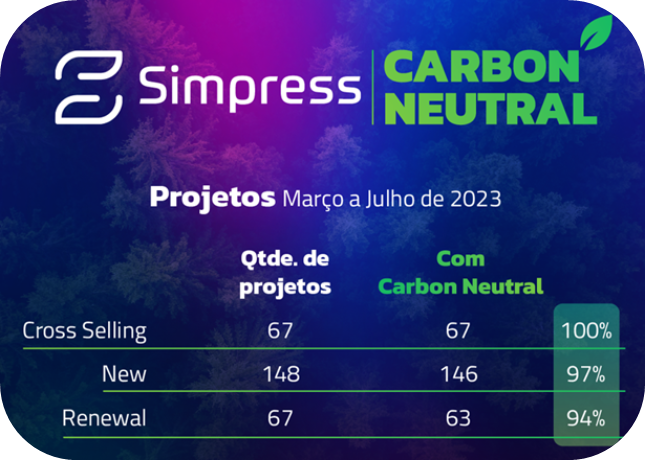 Simpress comemora adesão de clientes a causa da neutralização de carbono
